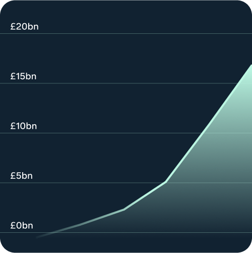 Customer deposits